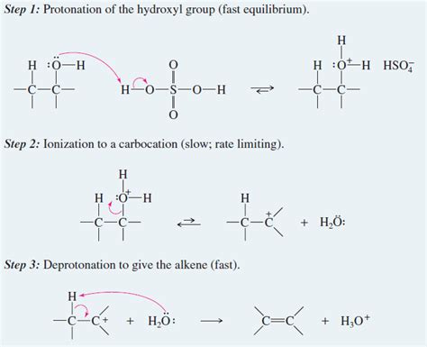 Alkene Synthesis by Dehydration of Alcohols | Read Chemistry