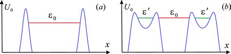 Sketch of a metastable state with the energy... | Download Scientific Diagram