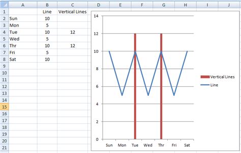 Excel Chart Insert Vertical Line Add A Constant In | Line Chart Alayneabrahams