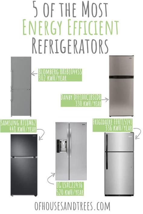 5 of the Most Energy Efficient Refrigerators | Of Houses and Trees