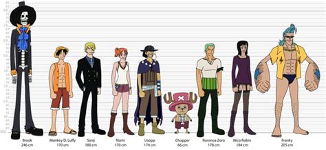 Thriller Bark character lineup : r/OnePiece