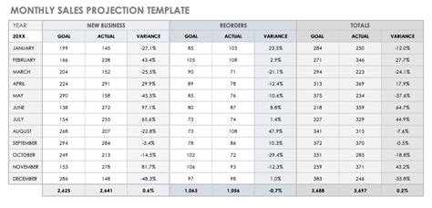 Sales Forecast Template For Business Plan