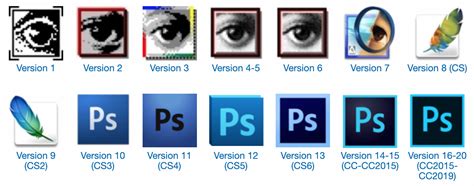 How to download older version of adobe photoshop - longkmfk