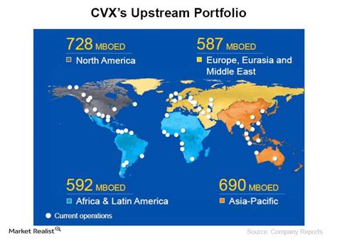 Chevron Corporation: A must-know brief overview