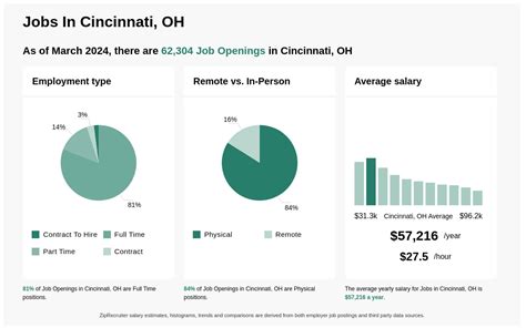 $20-$41/hr Jobs in Cincinnati, OH (NOW HIRING) Dec 2024