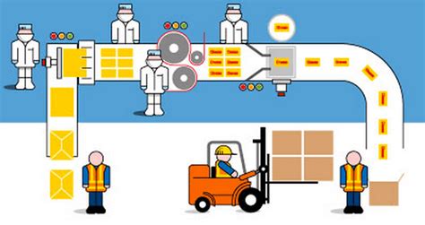 How to Create an Efficient Flow Production - Latest Quality