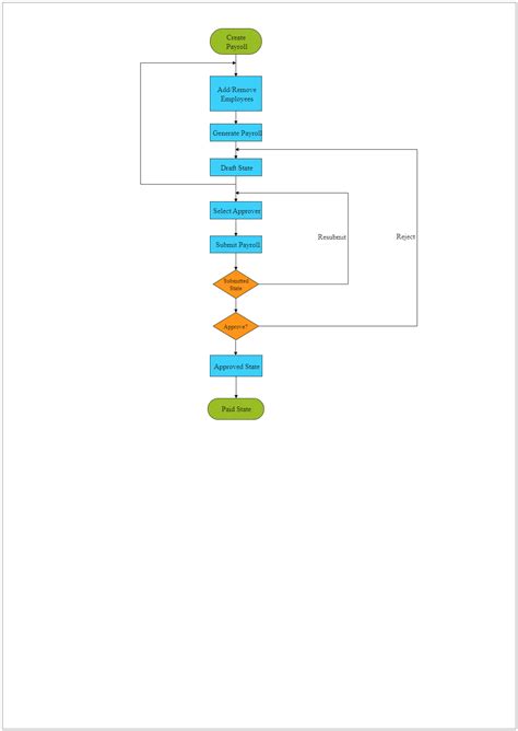 Payroll Flowchart | EdrawMax Free Editbale Printable | Flow chart ...