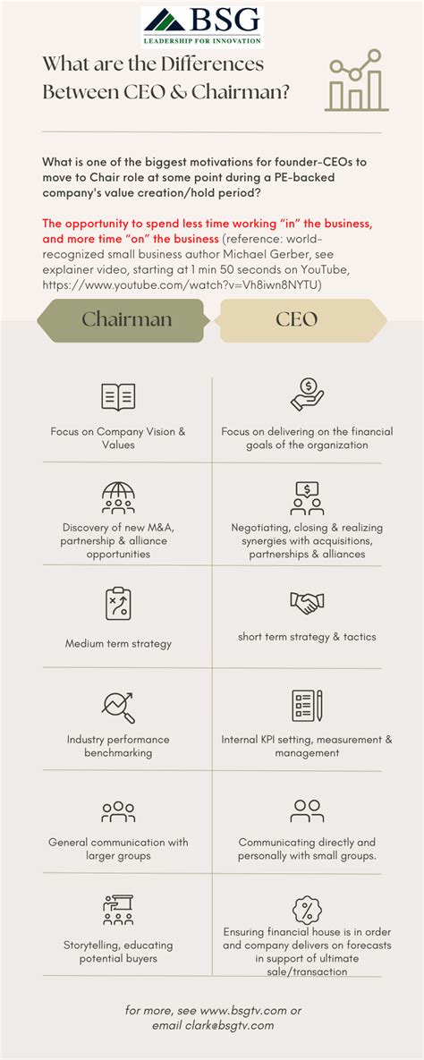 What is the Difference Between a CEO and a Chairman?