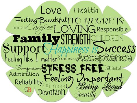 #happinessis word cloud. Happiness is a lot of things for me. | Words, Word cloud, Happy