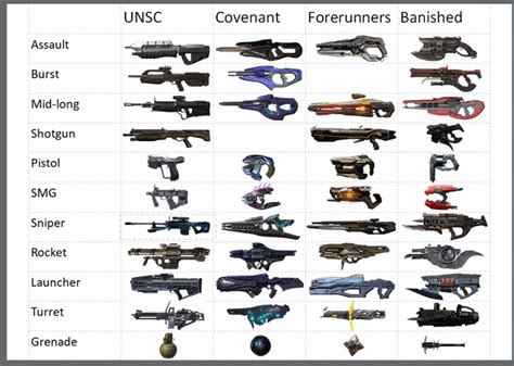 Halo weapon categories : r/halo