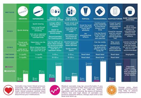 Finding the Perfect Cannabis Dosage | Herb Approach