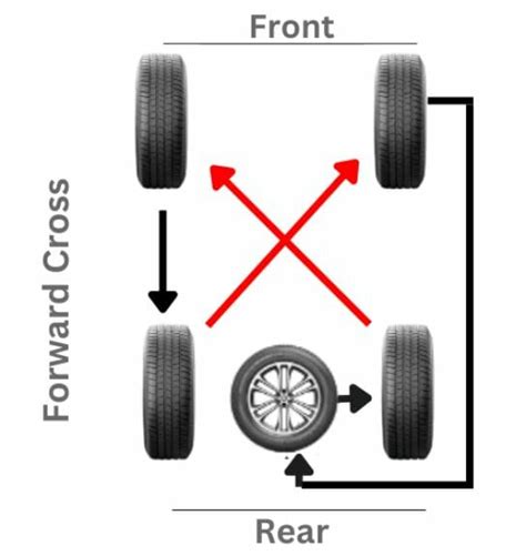 Jeep 5 Tire Rotation - (Explain)