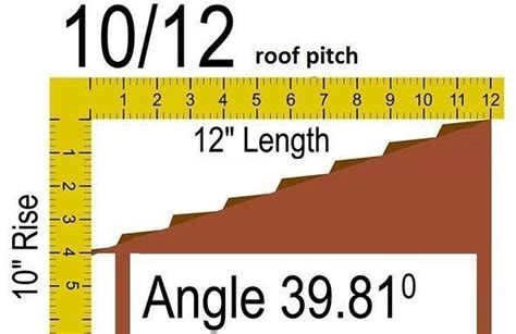 10/12 Roof Pitch - Roofgenius.com