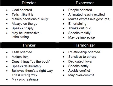 How to Identify Communication Styles | Straight Talk