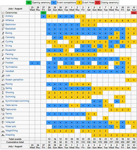 2012 London Olympic games Schedule & Results – TBS Online Store Blog