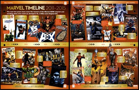 Marvel Timeline 2011-2015 #MT-15 Overview - Real Marvel Fact File Page