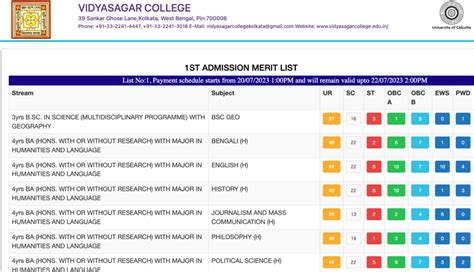 Vidyasagar College Merit List 2024 1st Admission List Online Download