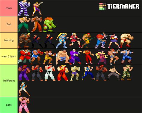 SF Alpha 3 Character Tier Rankings Tier List (Community Rankings) - TierMaker