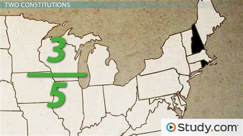 The Three-Fifths Compromise | Definition, Date & Summary - Lesson | Study.com