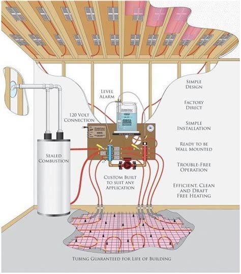 Hydronic radiant floor system #basementflooring | Radiant floor heating, Hydronic radiant floor ...