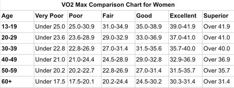 What is a VO2 Max Test? and why you should care. - Apex PWR