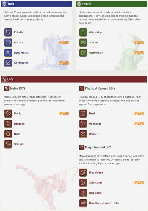 Ff14 Job Chart