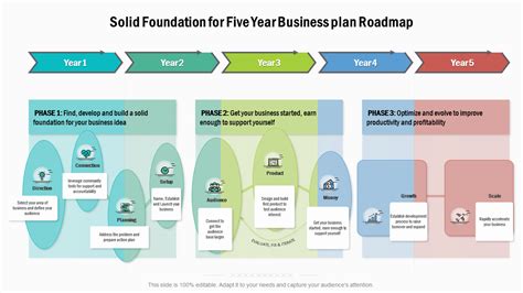 [Updated 2023] How to Write a Five Year Business Plan [Best Templates ...