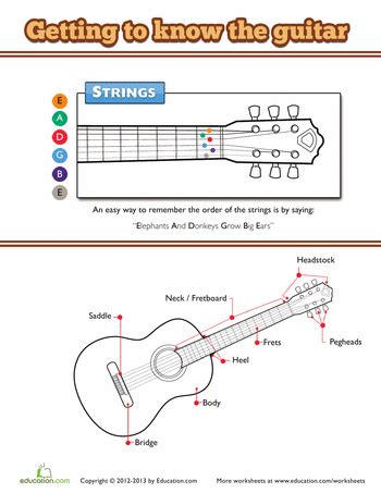 Worksheets: Learn Guitar! | Basic guitar lessons, Guitar kids, Guitar lessons