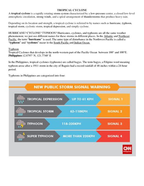 SOLUTION: Tropical cyclone safety tips before during and after - Studypool