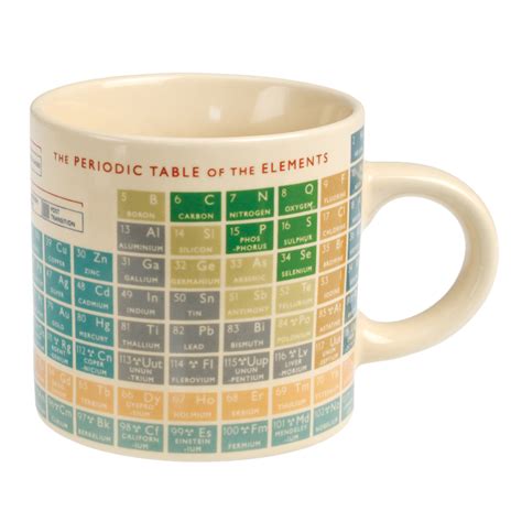 Periodic Table Mug | Rex London