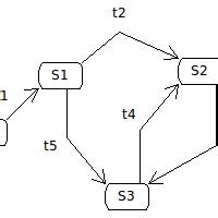 Graphical representation of an FSM | Download Scientific Diagram