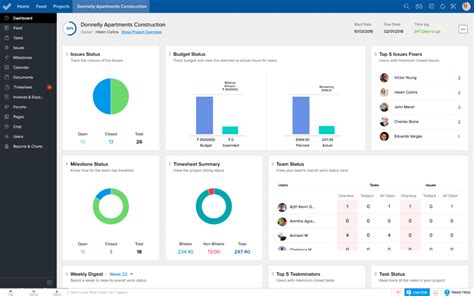 Top Project Management Software Features In 2024