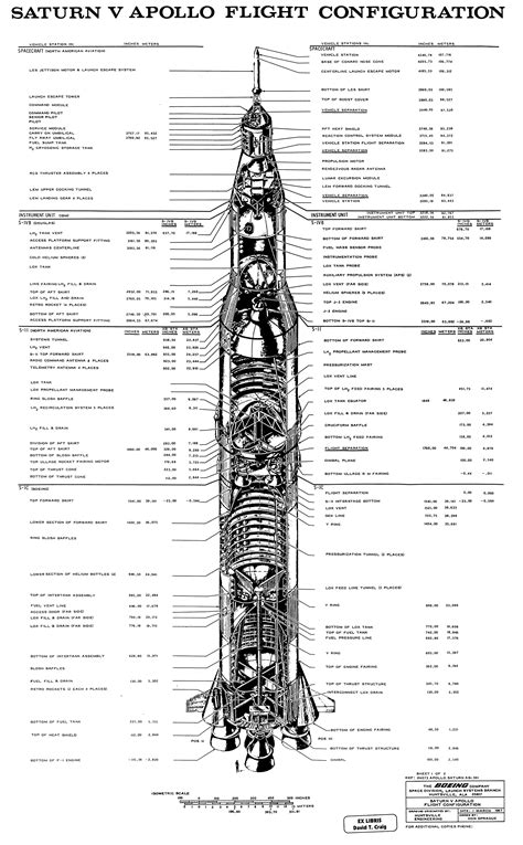 Saturn V Apollo Flight Configuration