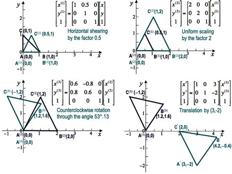 Matrix Transformation Examples