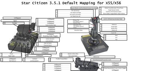 Default Mapping for X55/X56 in Star Citizen 3.5.1 : r/starcitizen