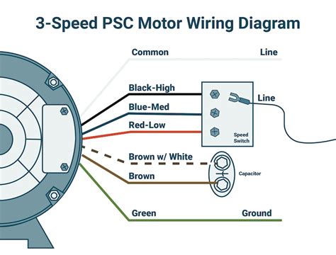 Ceiling Fan Motor Winding Diagram