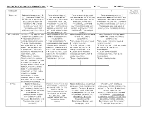 HISTORICAL FIGURE`S POWERPOINT PROJECT RUBRIC