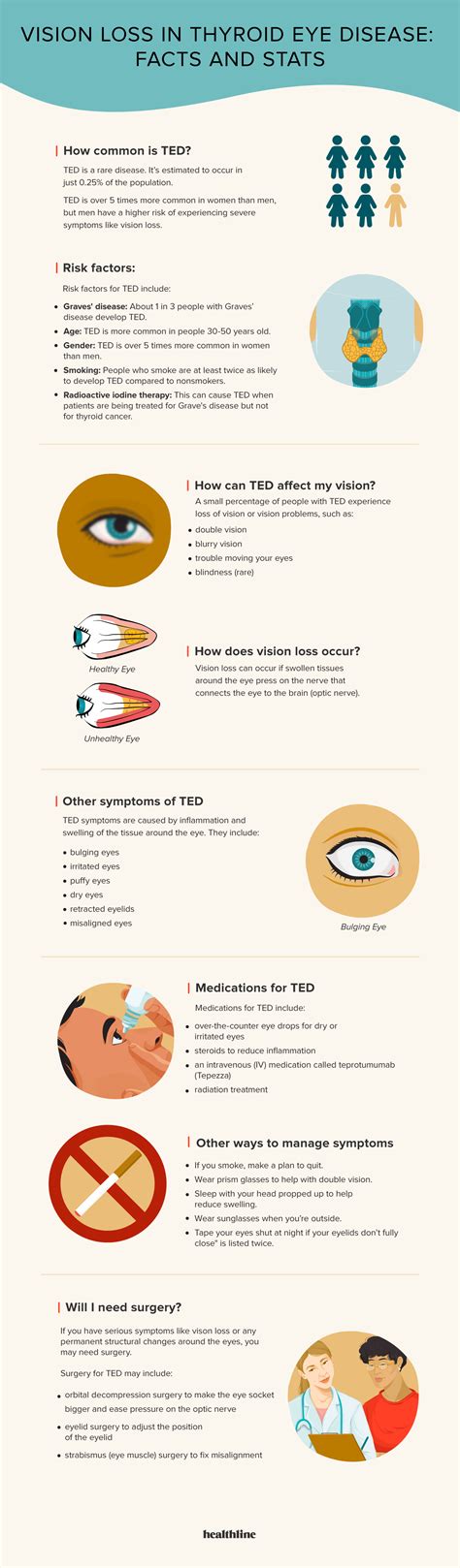 Facts About Vision Loss in Thyroid Eye Disease