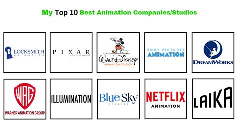 My Top 10 Best Animation Companies/Studios by jacobstout on DeviantArt