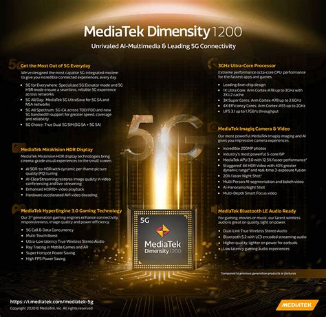 MediaTek outs 6nm Dimensity 1200 5G SoC with up to 200MP camera support, reveals Dimensity 1100 ...