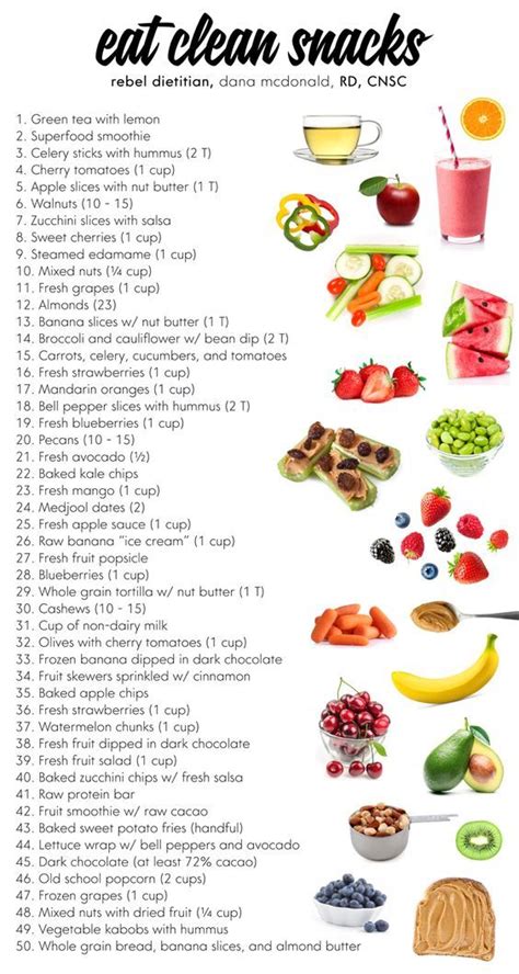 healthy food list: // I included general portion size guidance because ...