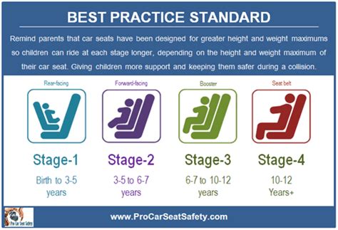 Car Seat Stages: When To Move From A Stage To Another? | atelier-yuwa ...