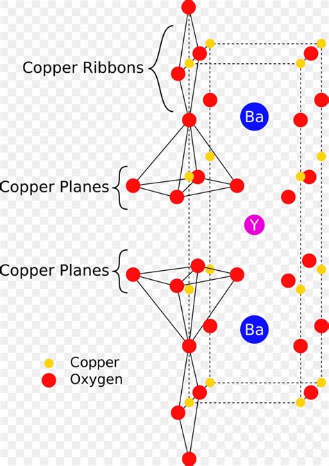 Yttrium Barium Copper Oxide Crystal Structure Superconductivity Perovskite, PNG, 1920x2721px ...