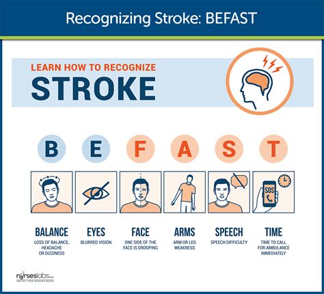 Cerebrovascular Accident (Stroke) Nursing Care and Management: A Study Guide