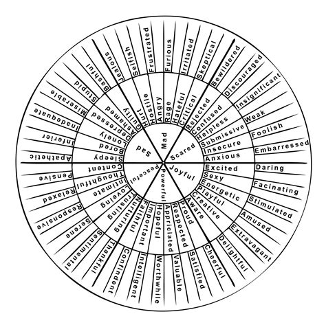 Feelings Wheel Printable Pdf