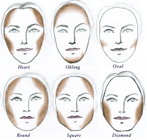 Face Contouring Chart in 2022 | Makeup face charts, Makeup artist tips, Makeup artist kit