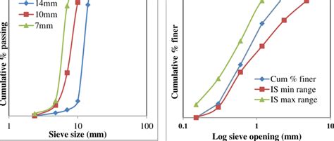 Mix design for geopolymer concrete (kg/m 3 ). | Download Scientific Diagram