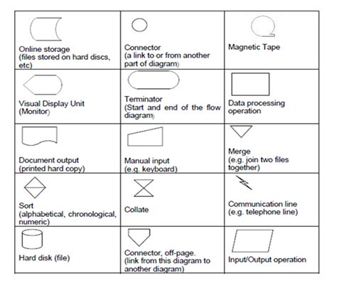 [DIAGRAM] Process Flow Diagram Symbols Visio - MYDIAGRAM.ONLINE