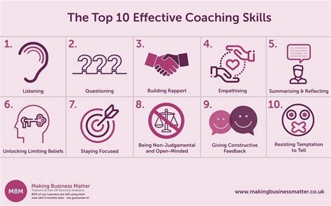 Coaching Skills | Ultimate Guide | FREE Resource | MBM