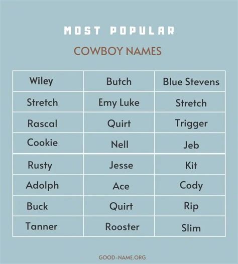 319+ Best Cowboy Names With Meaning - Good Name